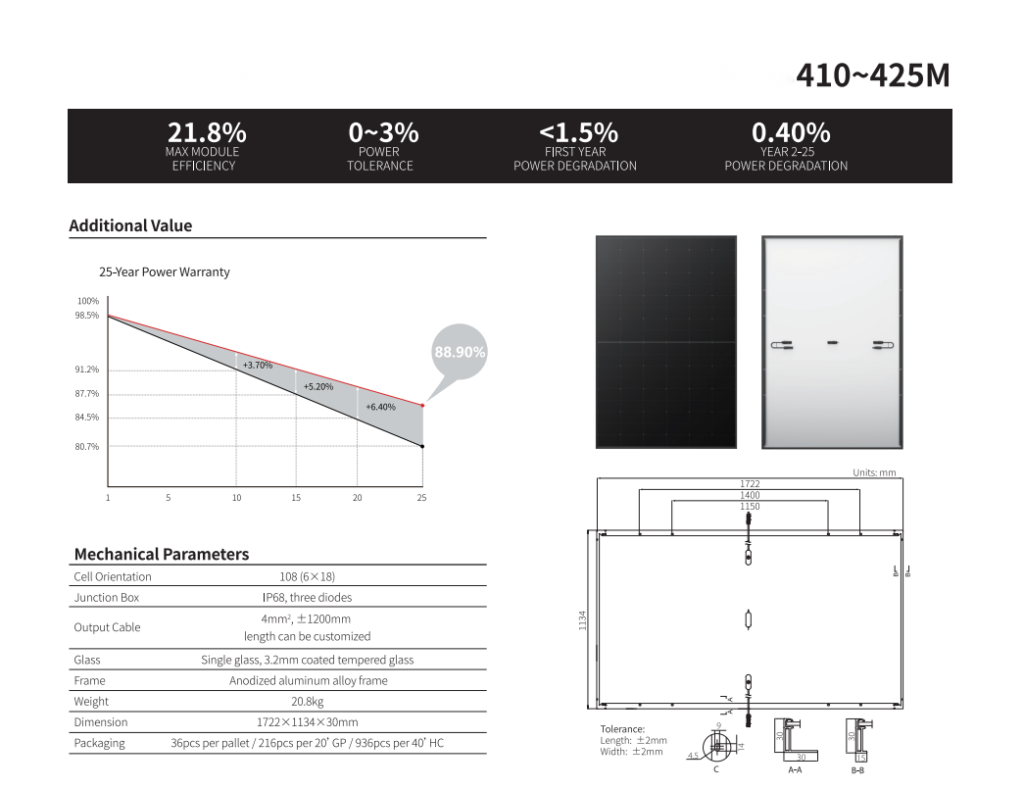 solar panels supplier