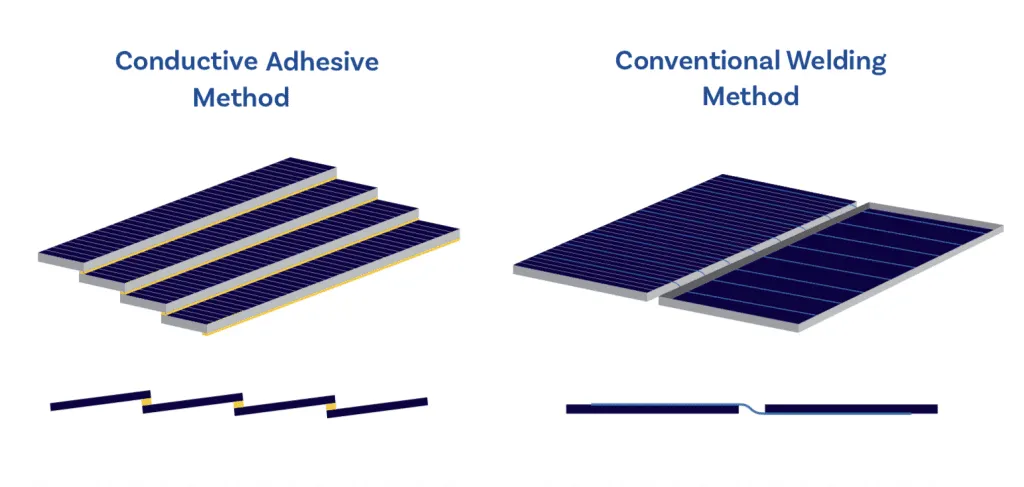 solar panel supplier