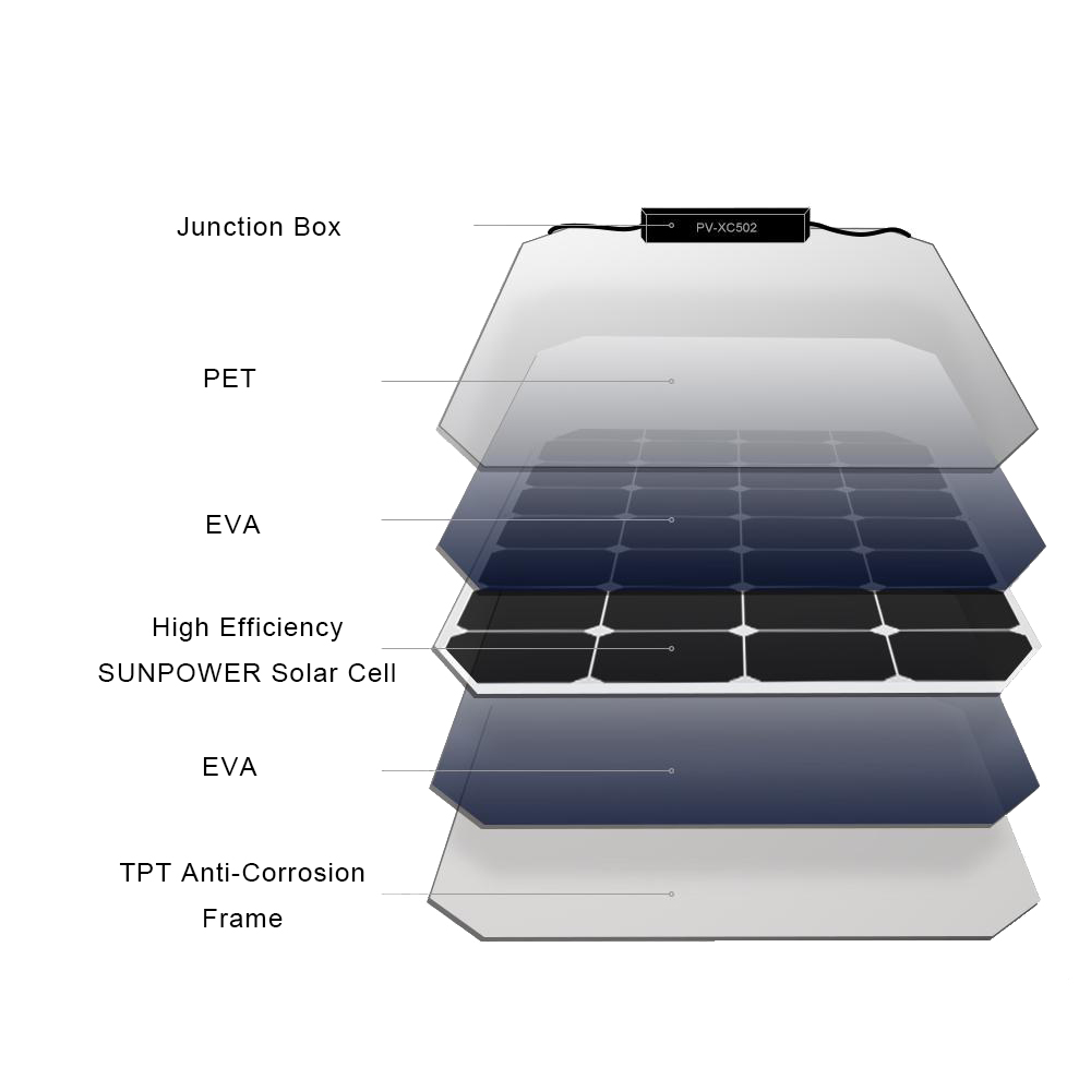 mini solar panels from china supplier