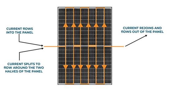 Solar Panel 485W 490W 495W 500W 505W 132 Cells Outdoor Solar System Use